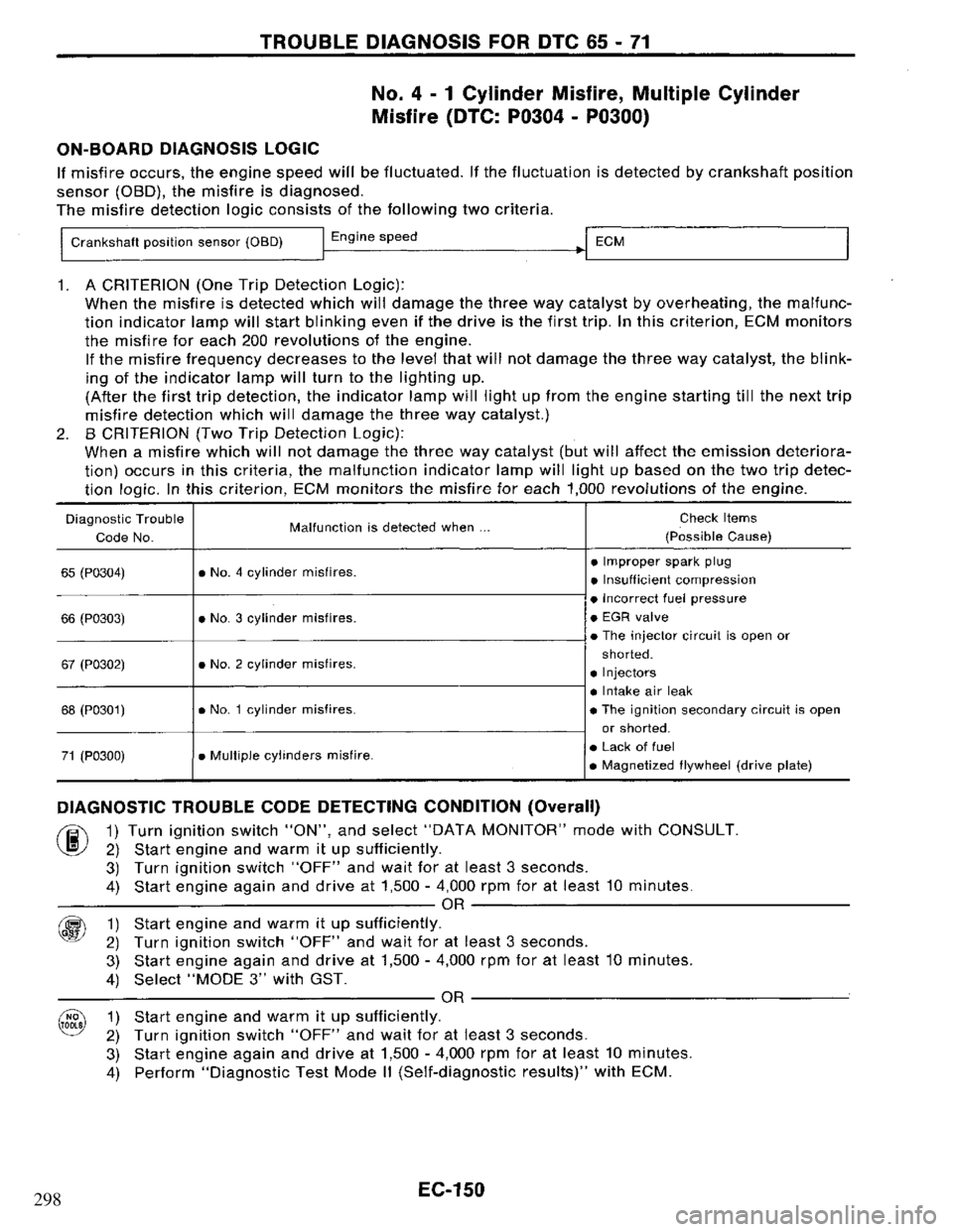 NISSAN PRIMERA 1995  Service Repair Manual 298 
