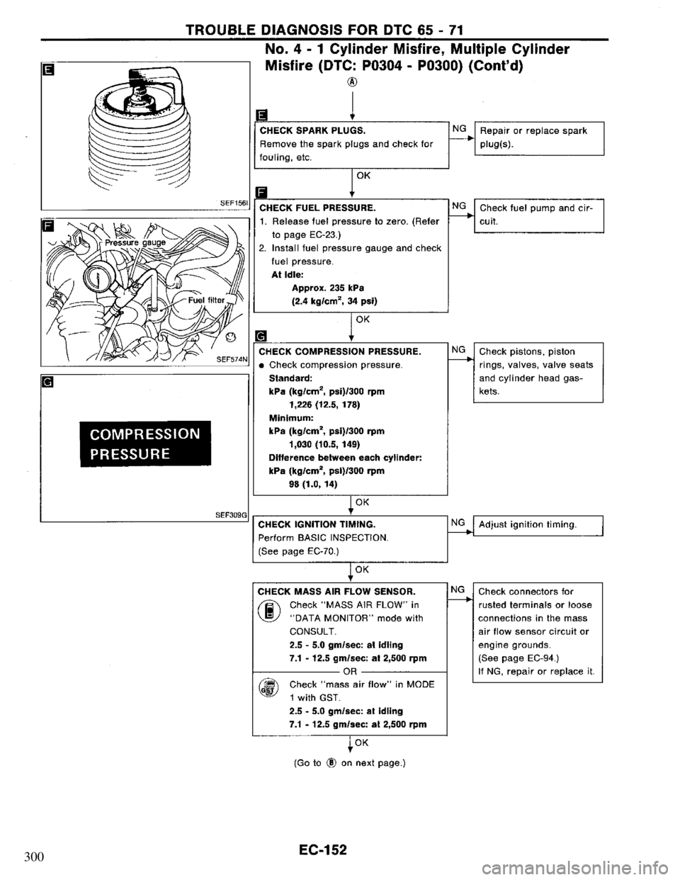 NISSAN PRIMERA 1995  Service Repair Manual 300 