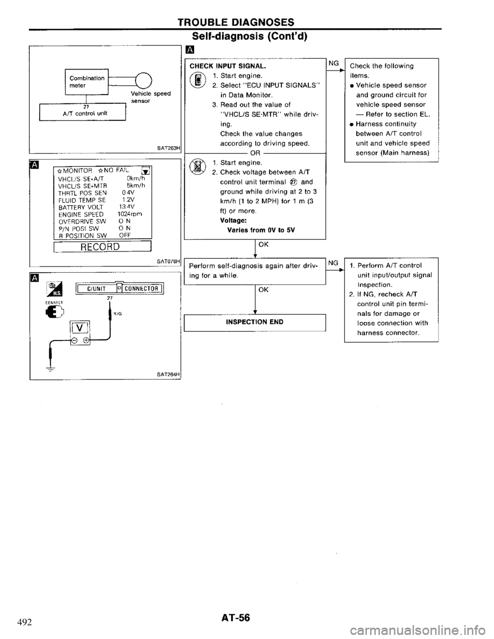 NISSAN PRIMERA 1995  Service Repair Manual 492 