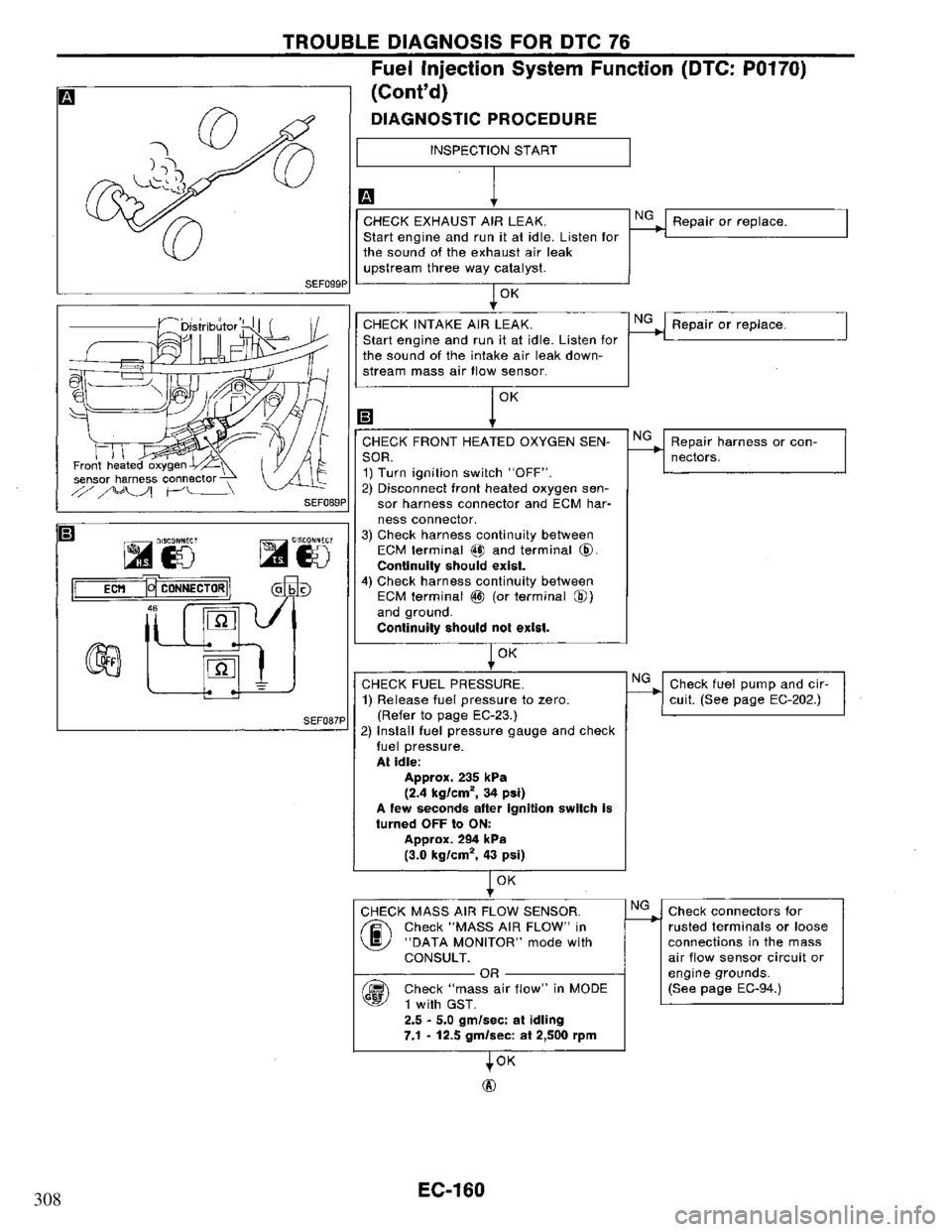 NISSAN PRIMERA 1995  Service Repair Manual 308 