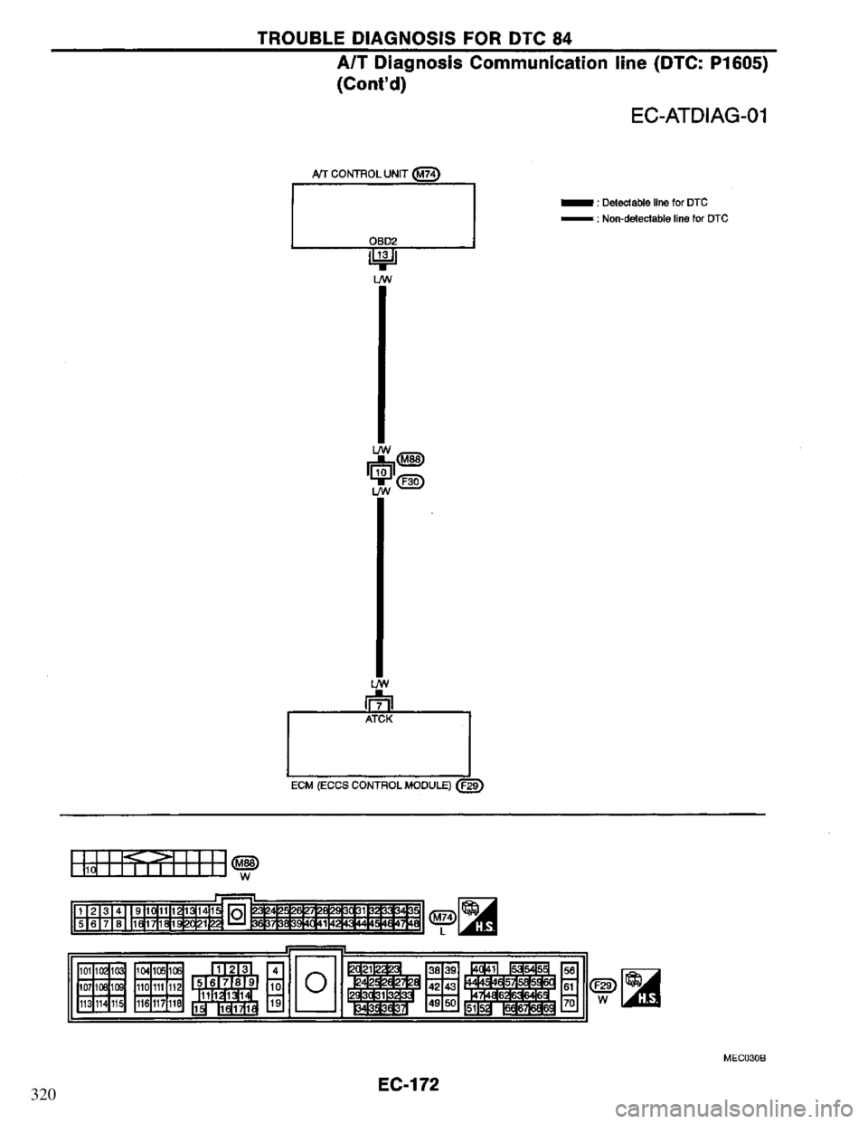 NISSAN PRIMERA 1995  Service Repair Manual 320 