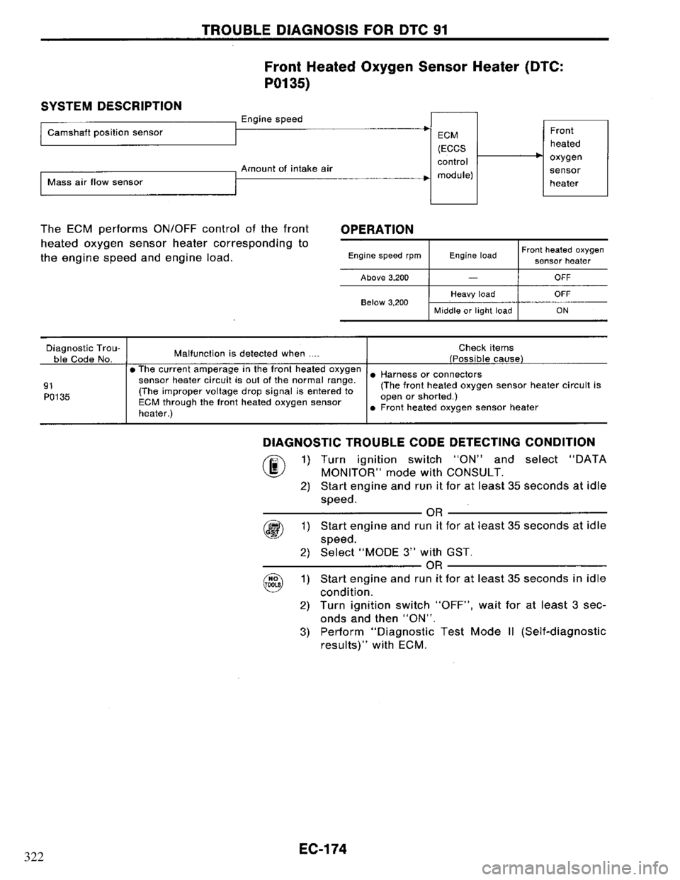 NISSAN PRIMERA 1995  Service Repair Manual 322 
