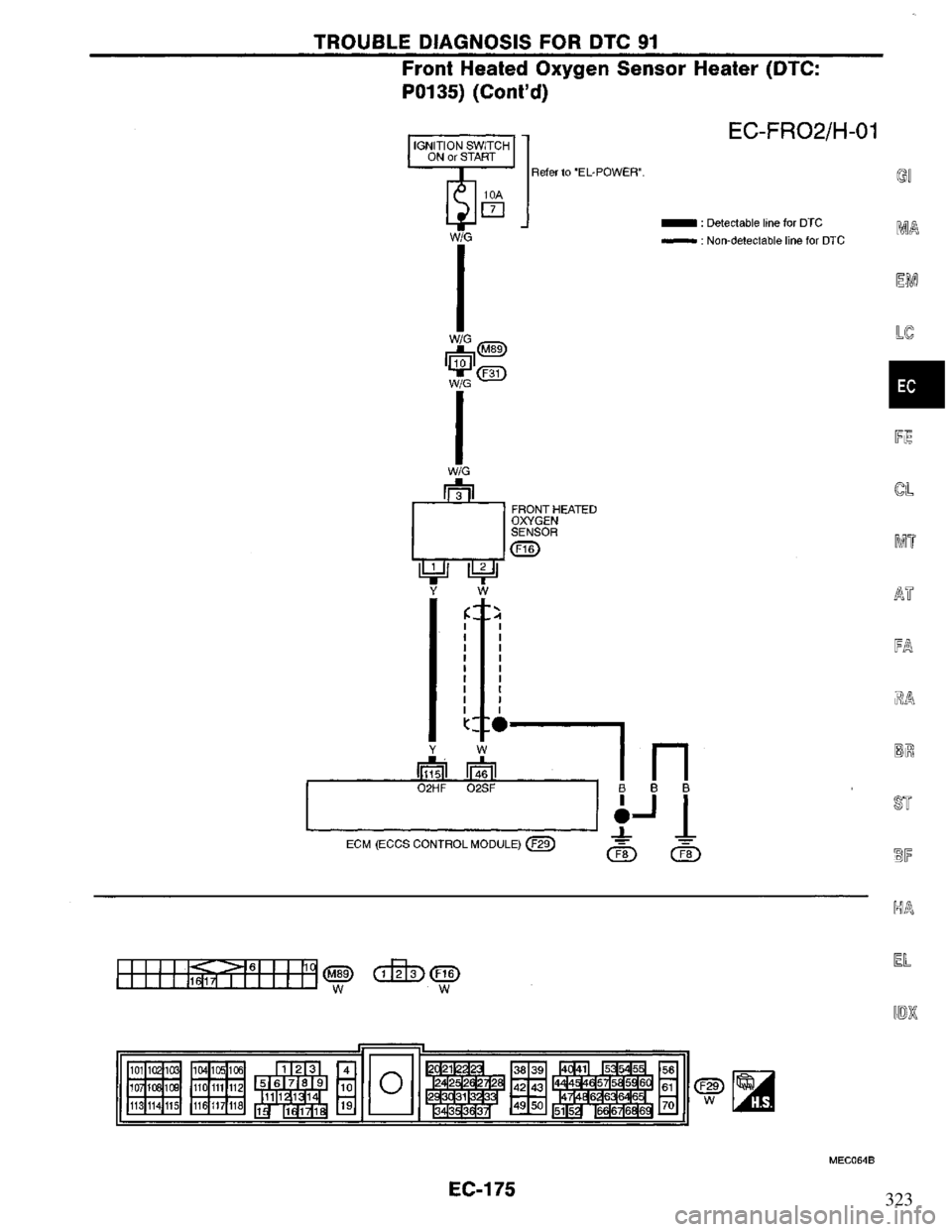 NISSAN PRIMERA 1995  Service Repair Manual 323 