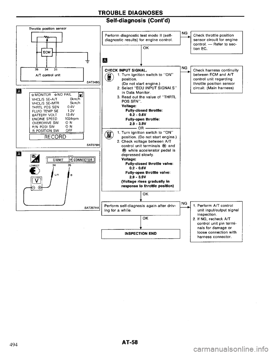 NISSAN PRIMERA 1995  Service Repair Manual 494 