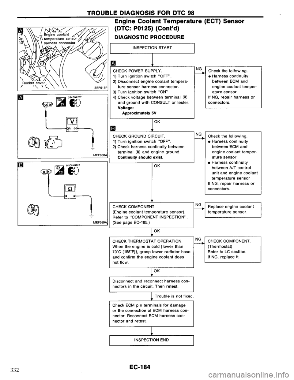NISSAN PRIMERA 1995  Service Repair Manual 332 