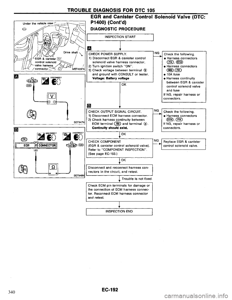 NISSAN PRIMERA 1995  Service Repair Manual 340 