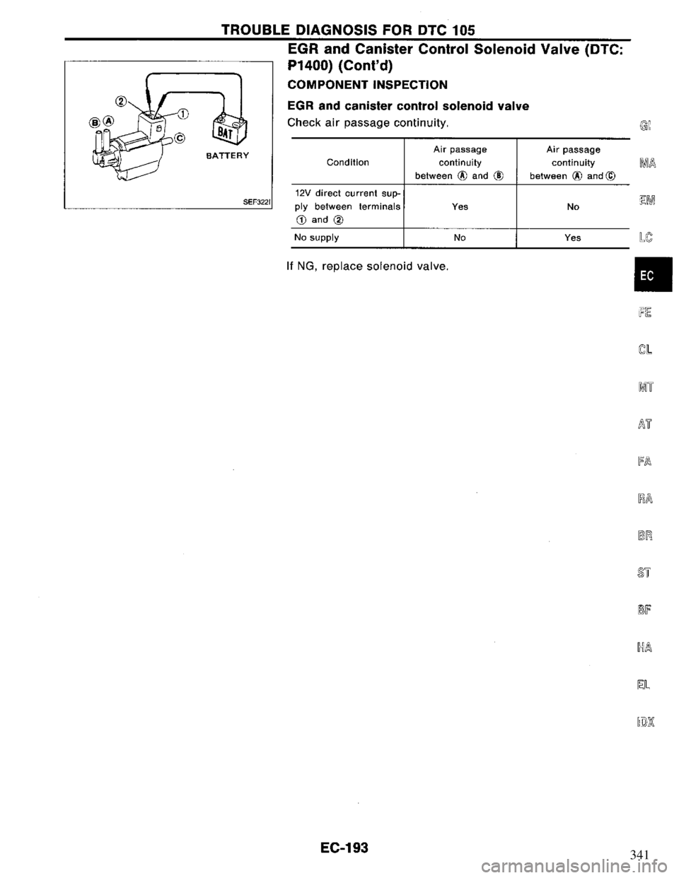 NISSAN PRIMERA 1995  Service Repair Manual 341 