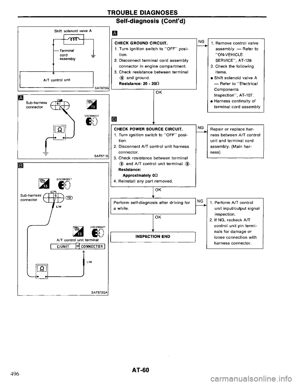 NISSAN PRIMERA 1995  Service Repair Manual 496 