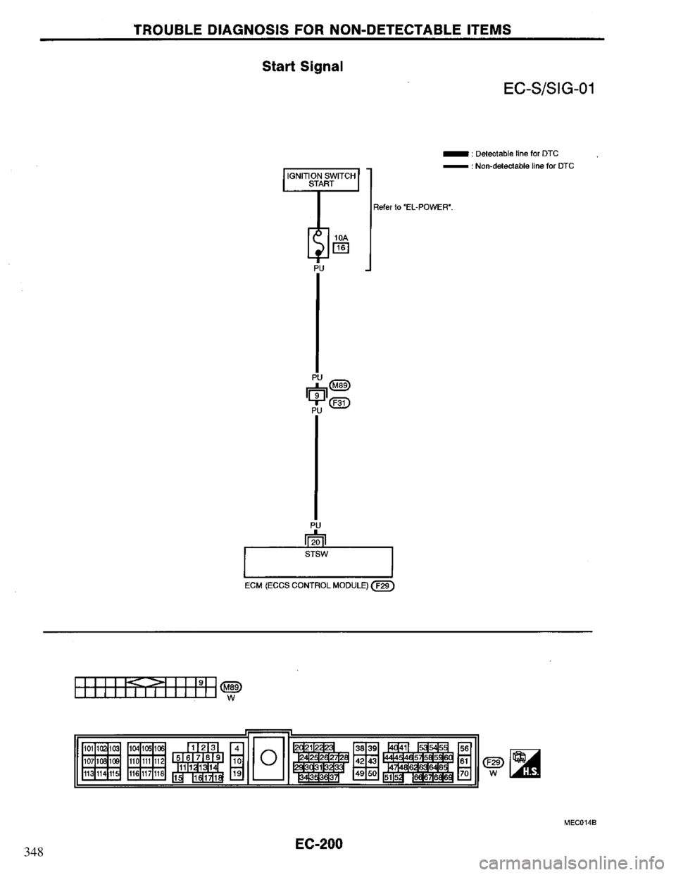NISSAN PRIMERA 1995  Service Repair Manual 348 