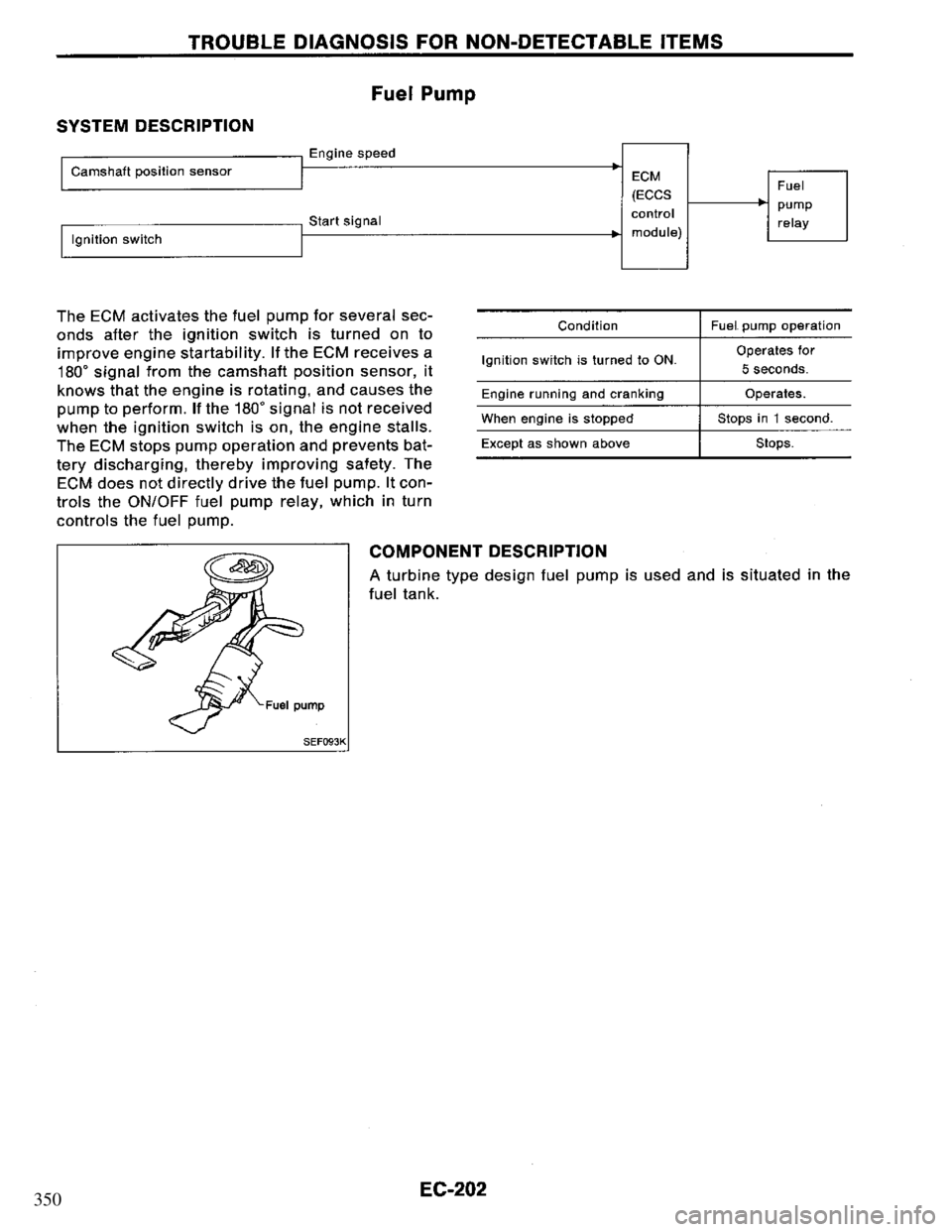 NISSAN PRIMERA 1995  Service Repair Manual 350 