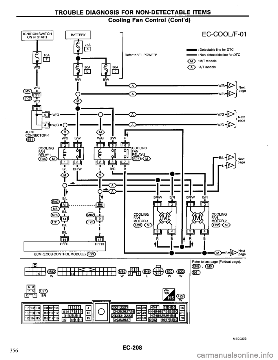 NISSAN PRIMERA 1995  Service Repair Manual 356 