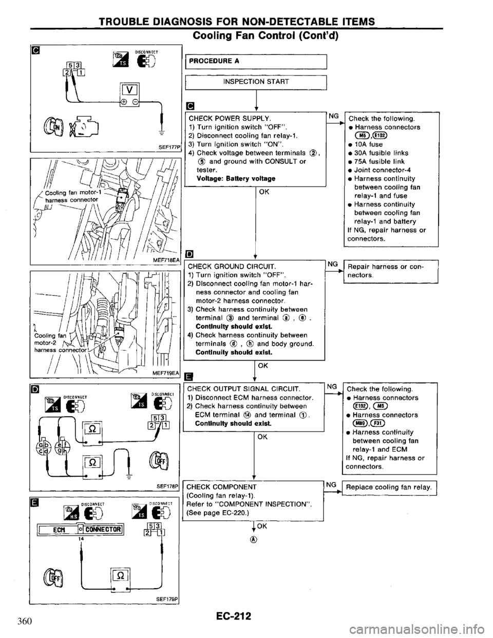 NISSAN PRIMERA 1995  Service Repair Manual 360 