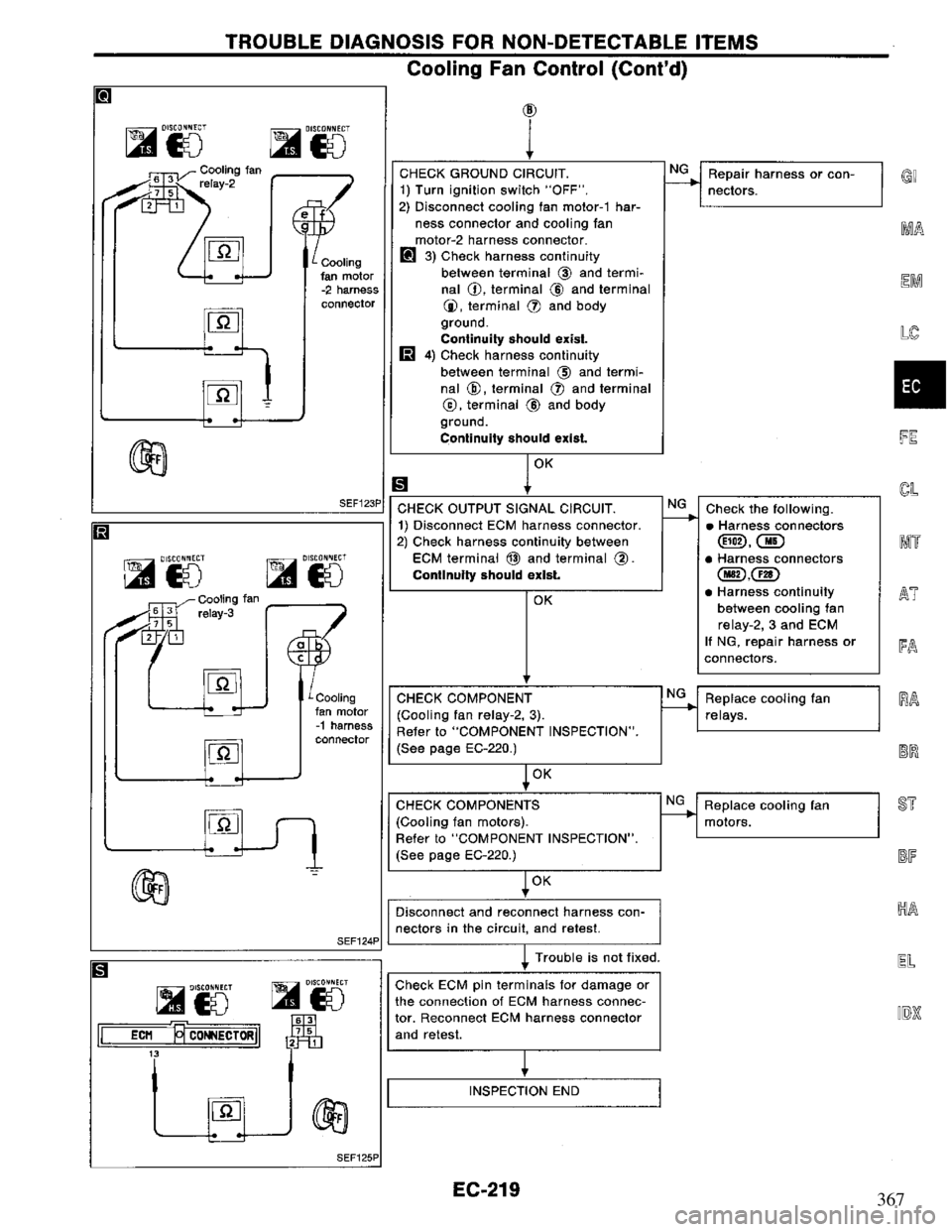 NISSAN PRIMERA 1995  Service Repair Manual 367 