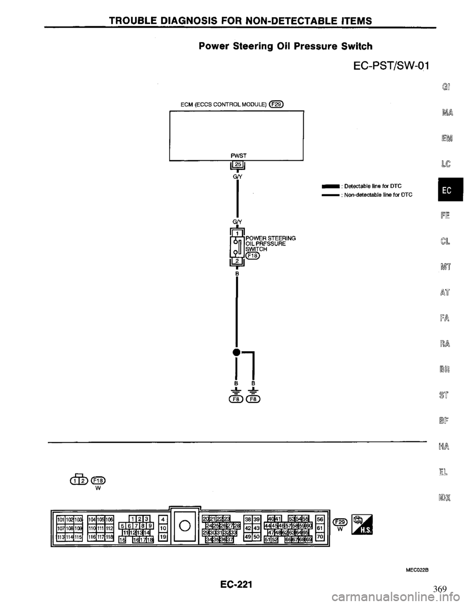 NISSAN PRIMERA 1995  Service Repair Manual 369 