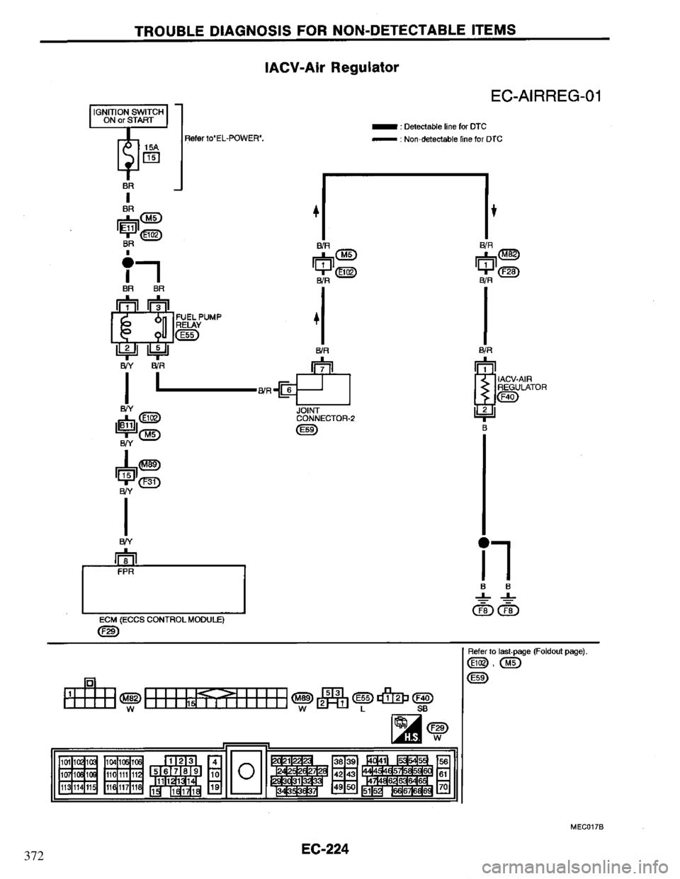 NISSAN PRIMERA 1995  Service Repair Manual 372 