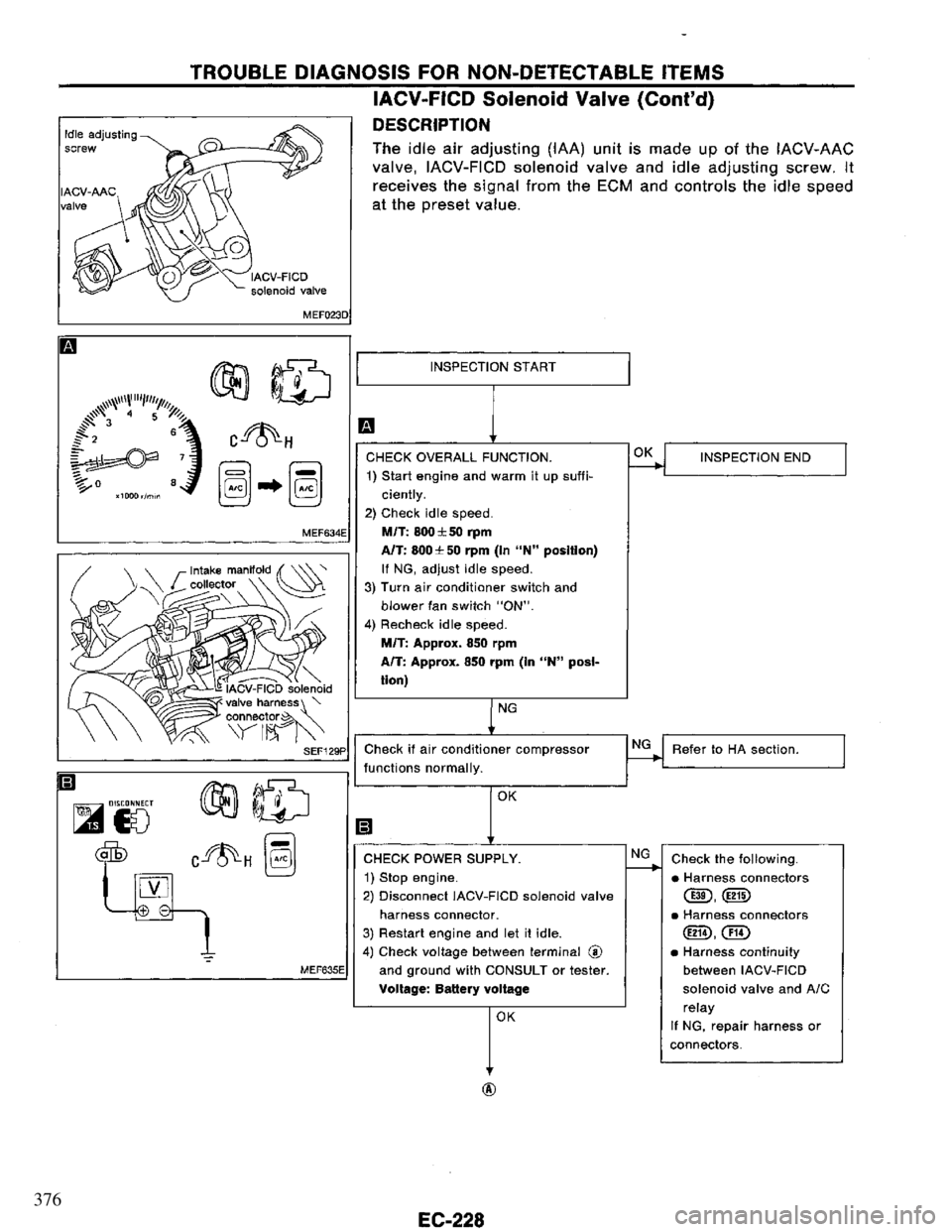 NISSAN PRIMERA 1995  Service Repair Manual 376 