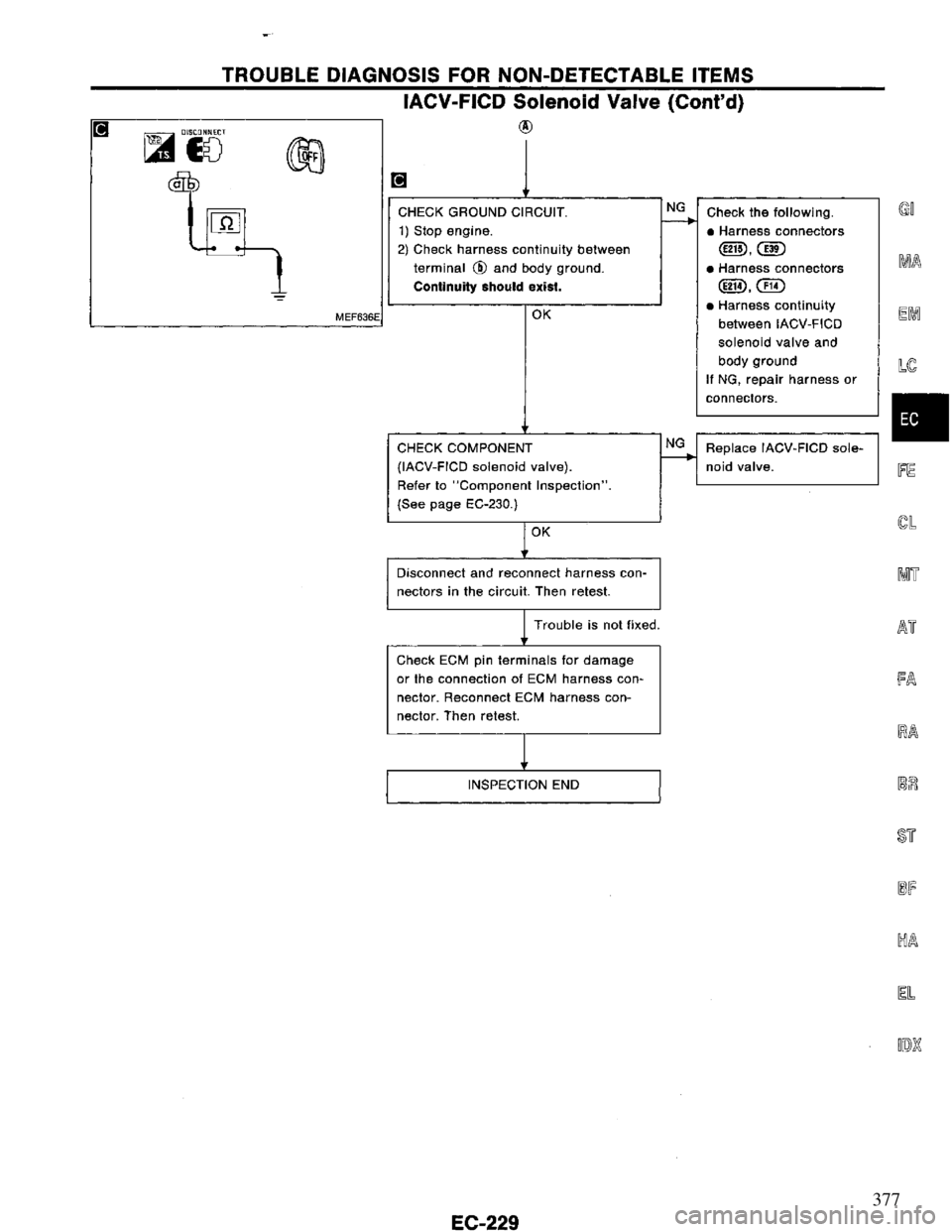 NISSAN PRIMERA 1995  Service Repair Manual 377 