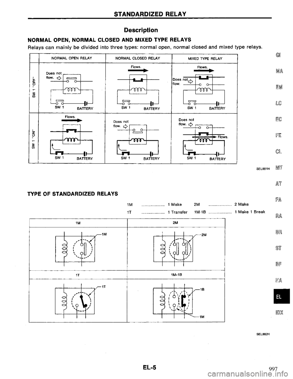 NISSAN PRIMERA 1995  Service Repair Manual 997 