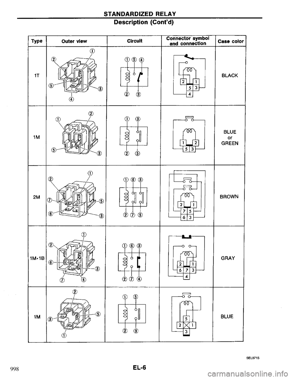 NISSAN PRIMERA 1995  Service Repair Manual 998 