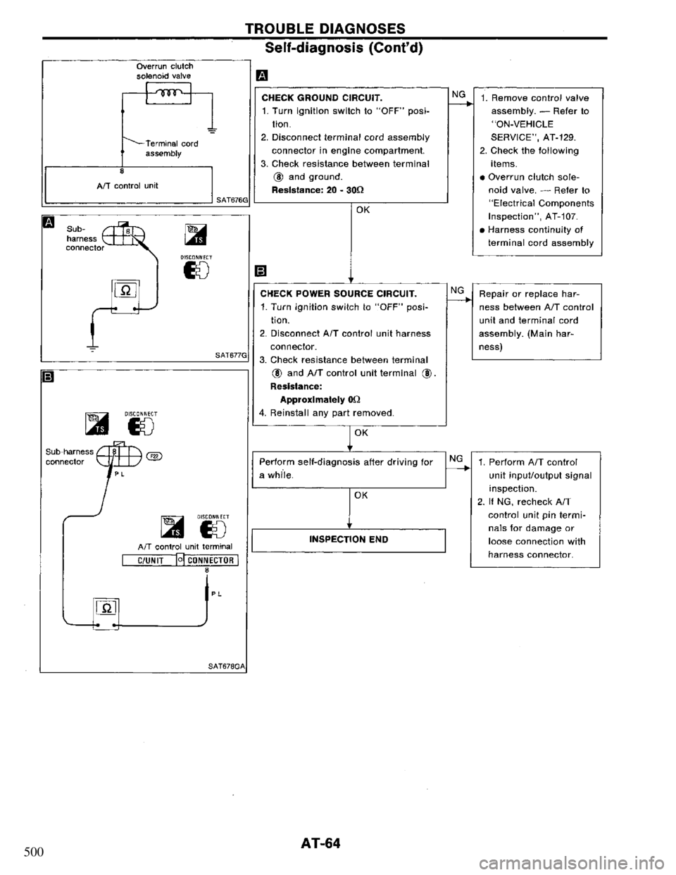 NISSAN PRIMERA 1995  Service Repair Manual 500 