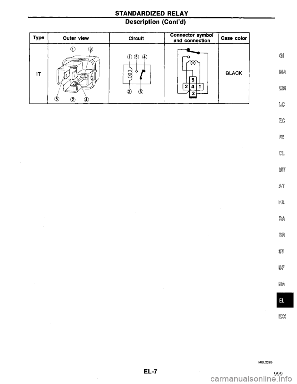 NISSAN PRIMERA 1995  Service Repair Manual 999 