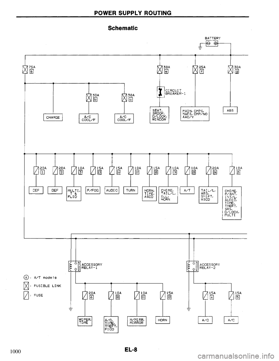 NISSAN PRIMERA 1995  Service Repair Manual 1000 