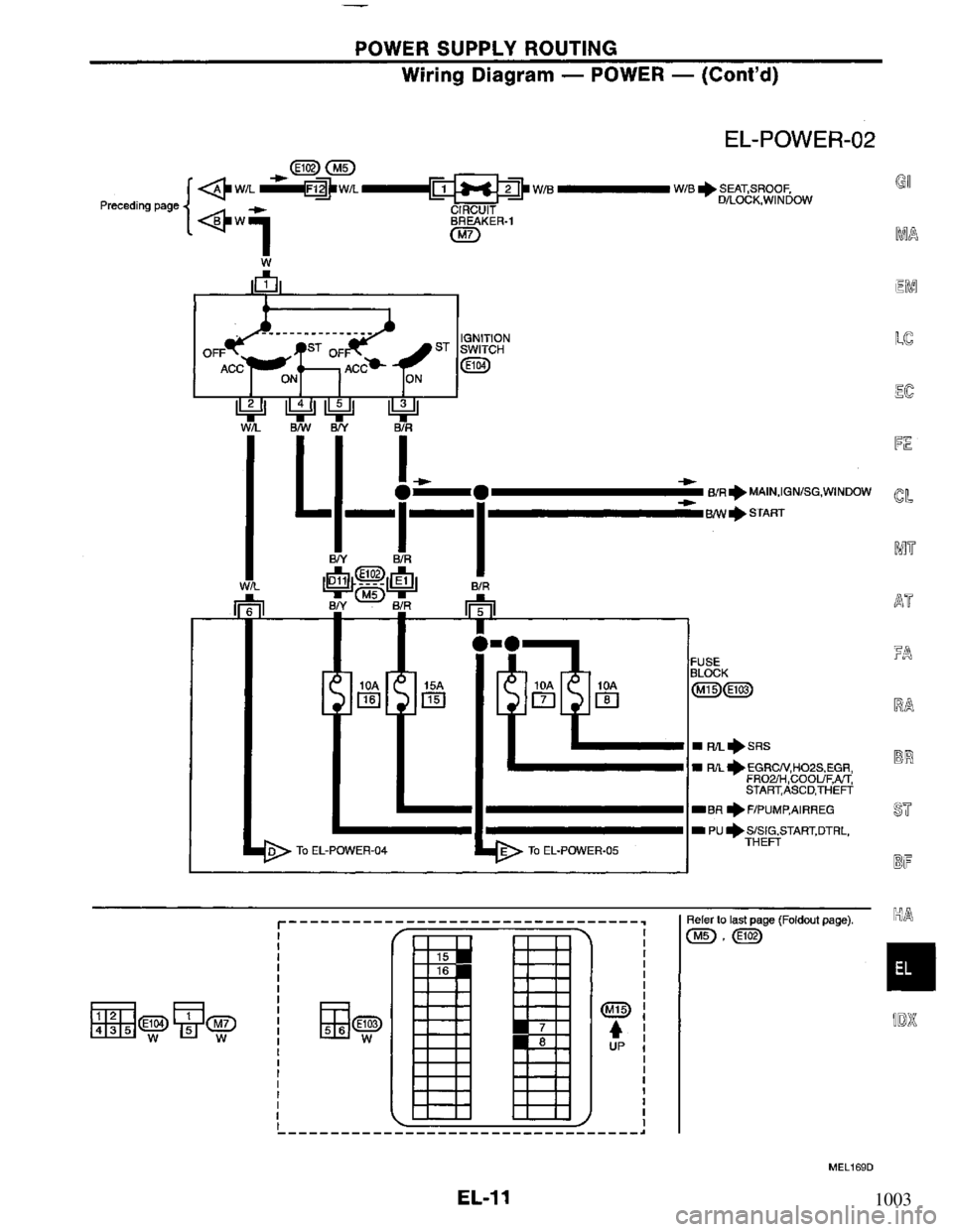 NISSAN PRIMERA 1995  Service Repair Manual 1003 