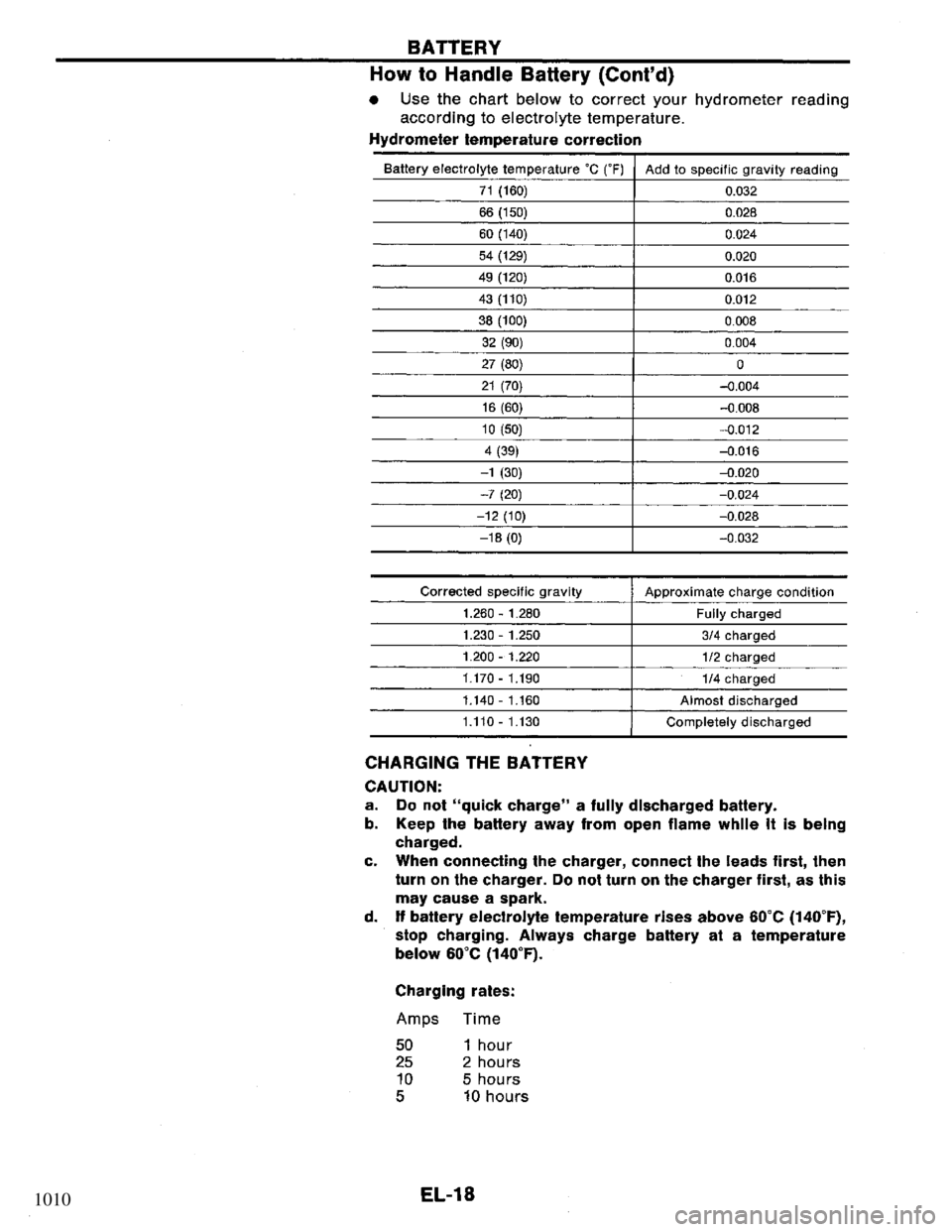 NISSAN PRIMERA 1995  Service Repair Manual 1010 
