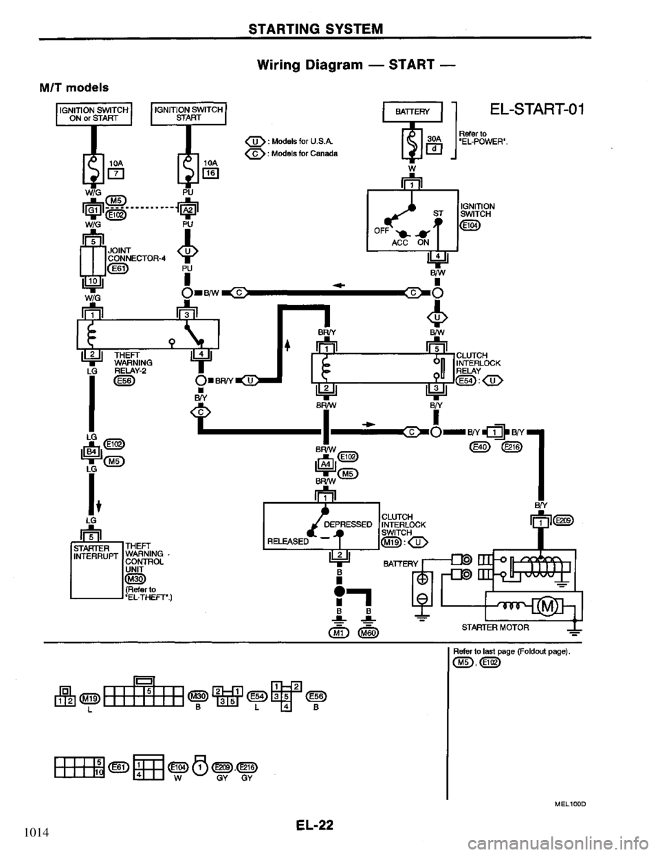 NISSAN PRIMERA 1995  Service Repair Manual 1014 