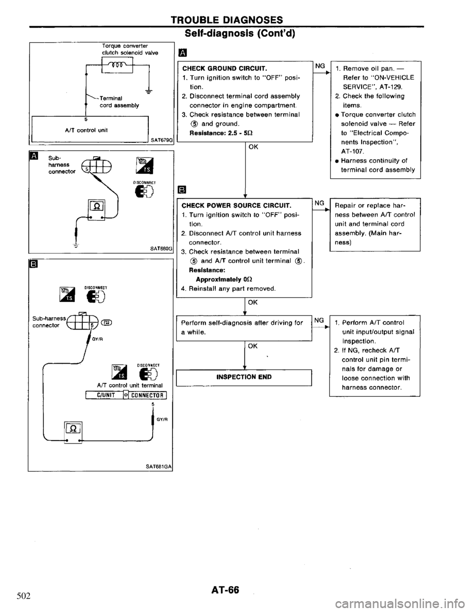 NISSAN PRIMERA 1995  Service Repair Manual 502 