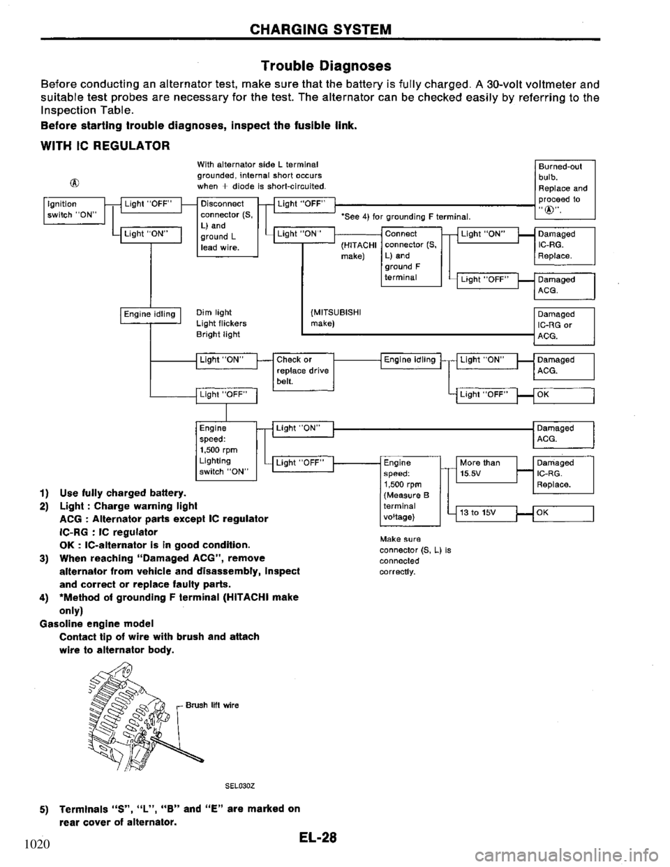 NISSAN PRIMERA 1995  Service Repair Manual 1020 