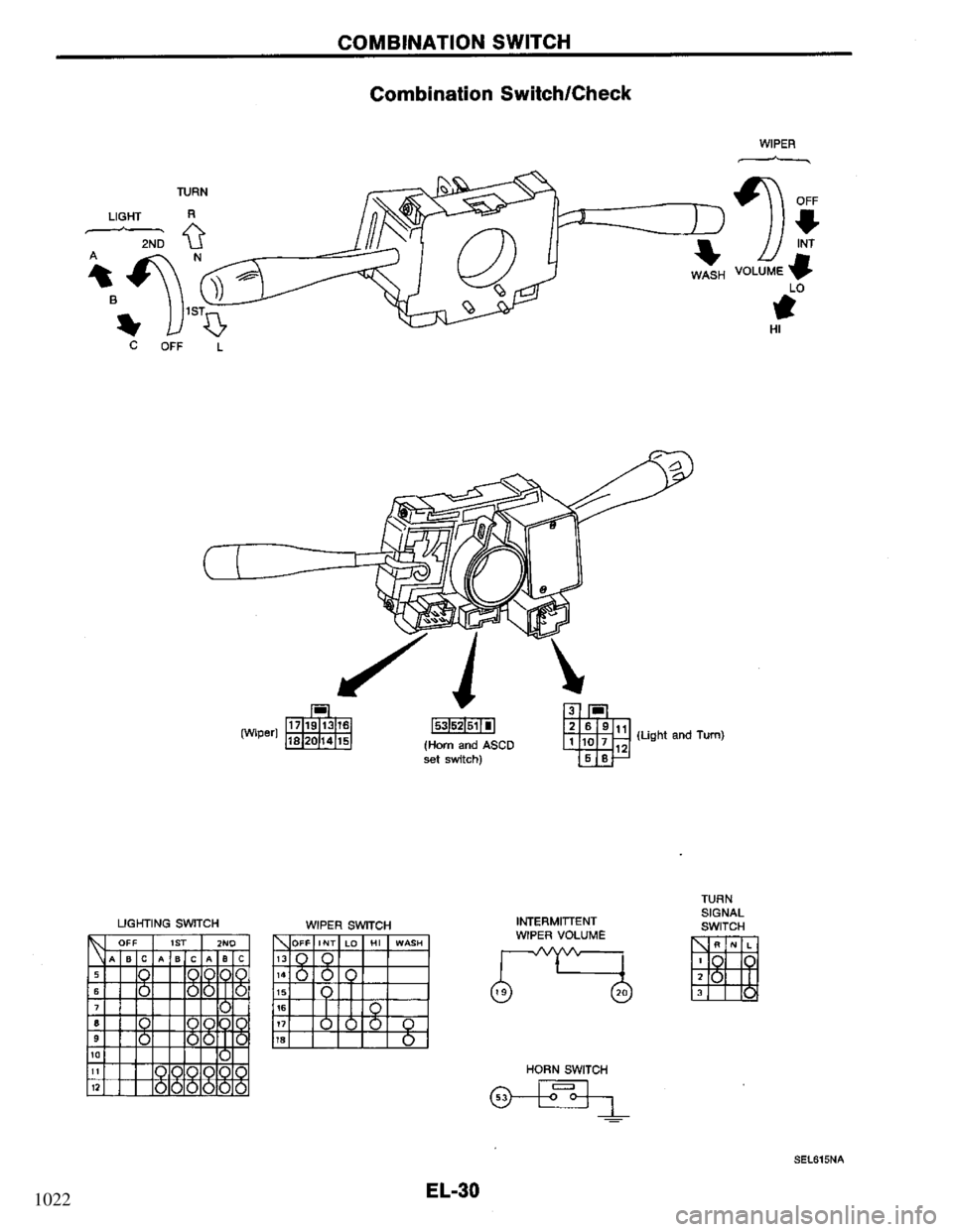 NISSAN PRIMERA 1995  Service Repair Manual 1022 