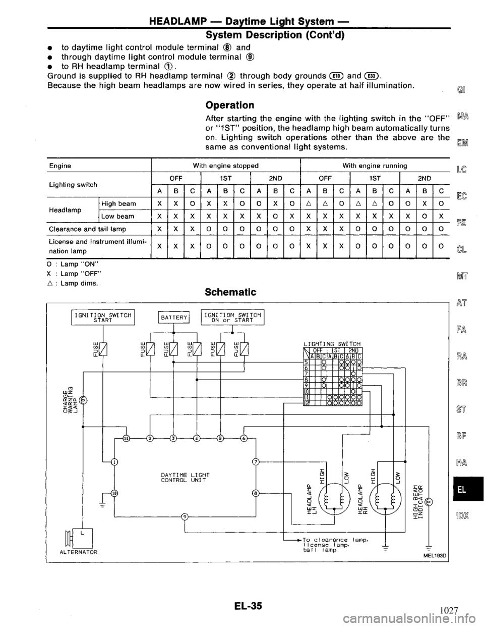 NISSAN PRIMERA 1995  Service Repair Manual 1027 
