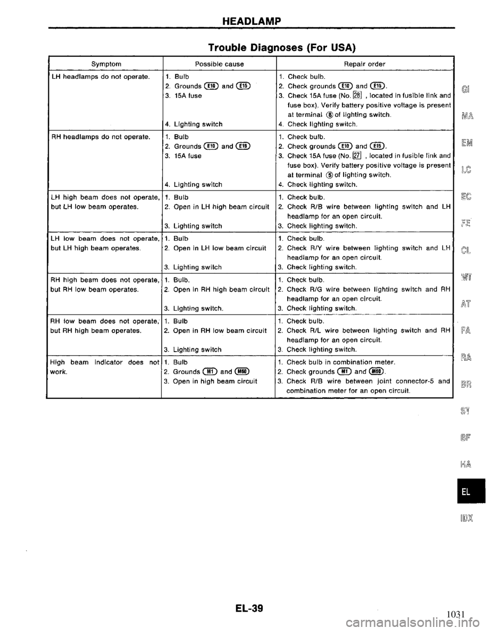 NISSAN PRIMERA 1995  Service Repair Manual 1031 