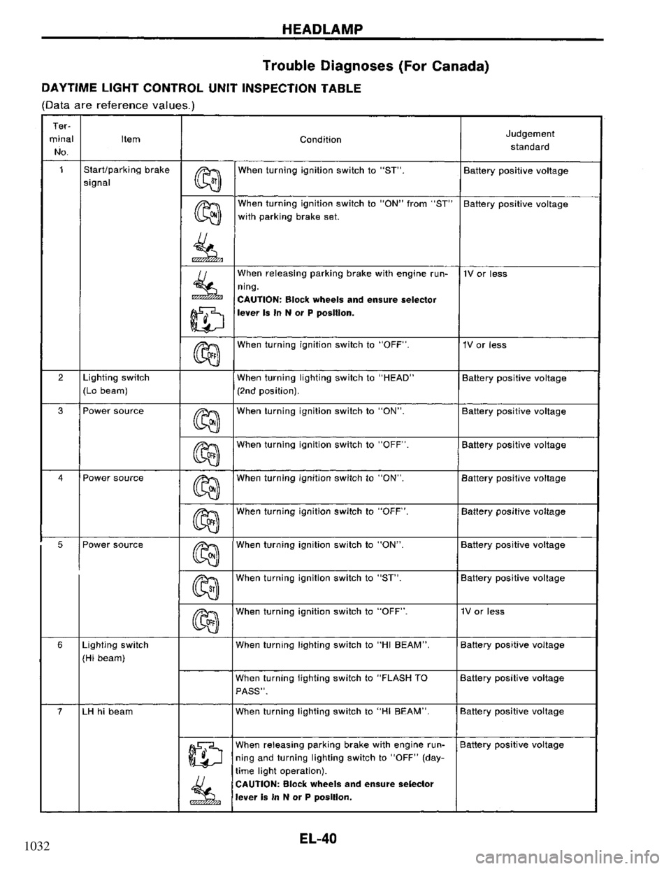 NISSAN PRIMERA 1995  Service Repair Manual 1032 