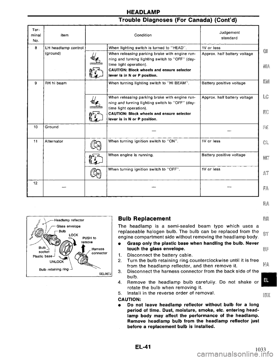 NISSAN PRIMERA 1995  Service Repair Manual 1033 