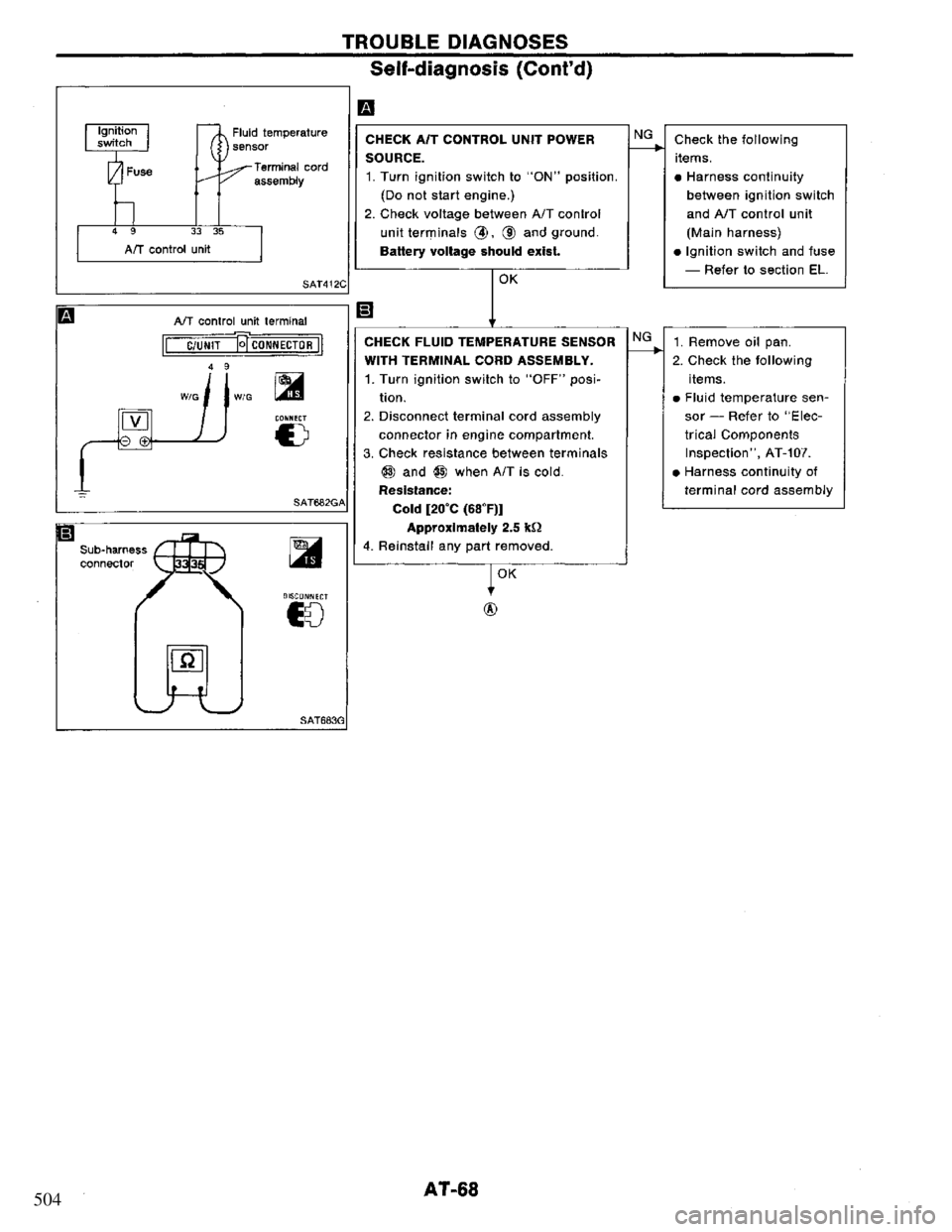 NISSAN PRIMERA 1995  Service Repair Manual 504 