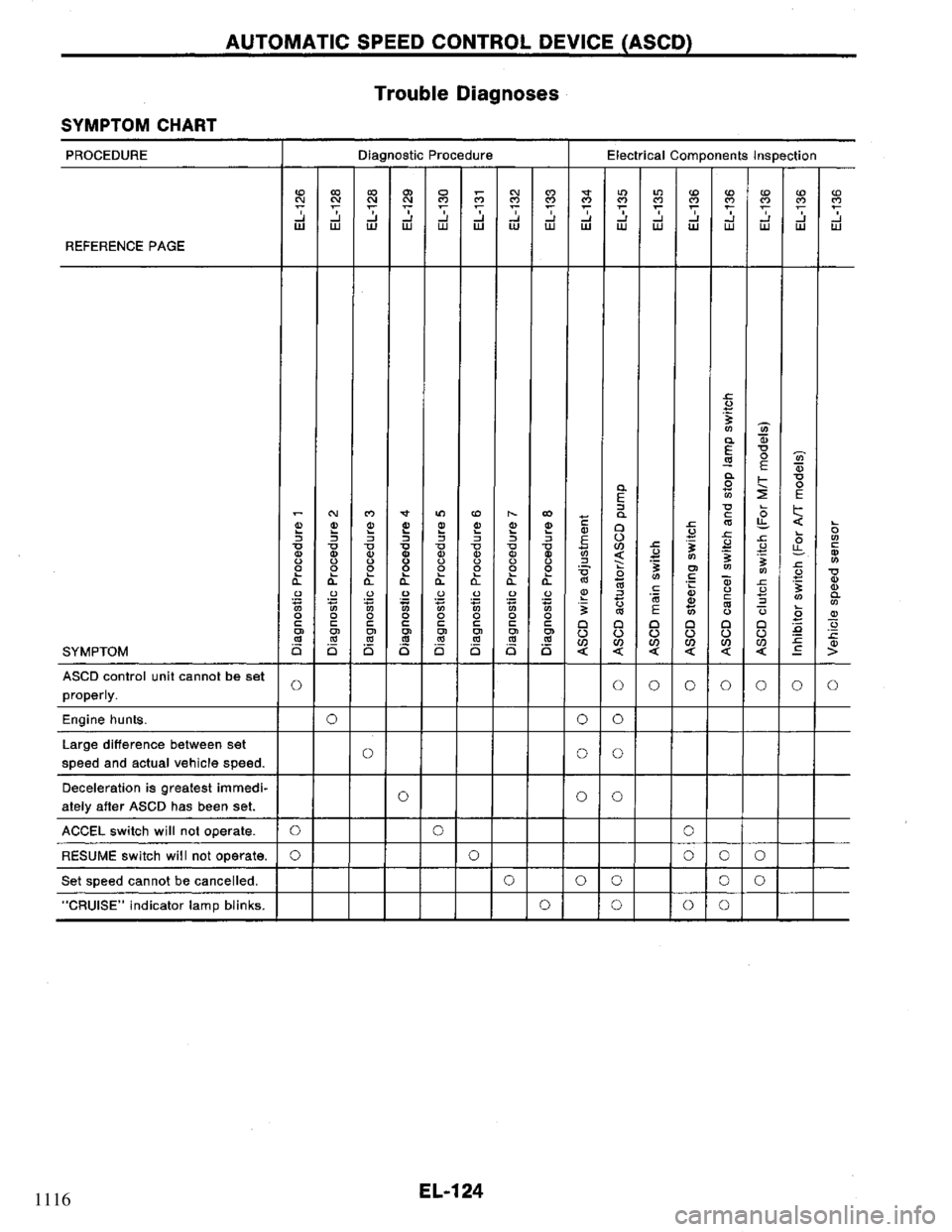 NISSAN PRIMERA 1995  Service Repair Manual 1116 