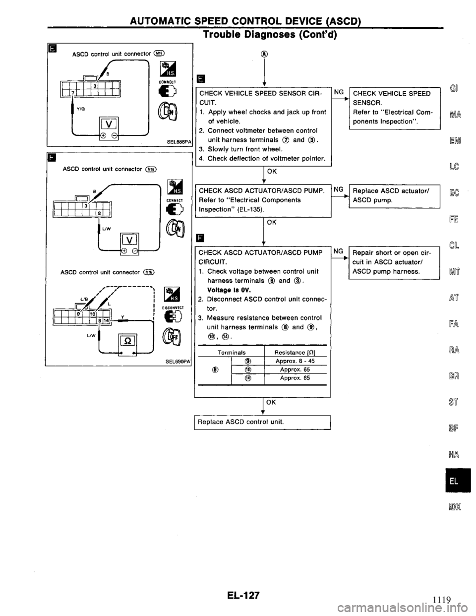 NISSAN PRIMERA 1995  Service Repair Manual 1119 