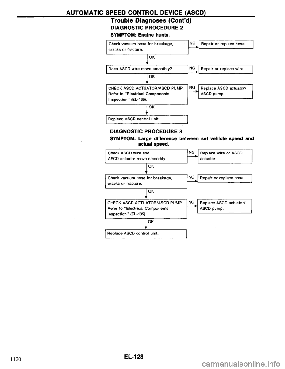 NISSAN PRIMERA 1995  Service Repair Manual 1120 