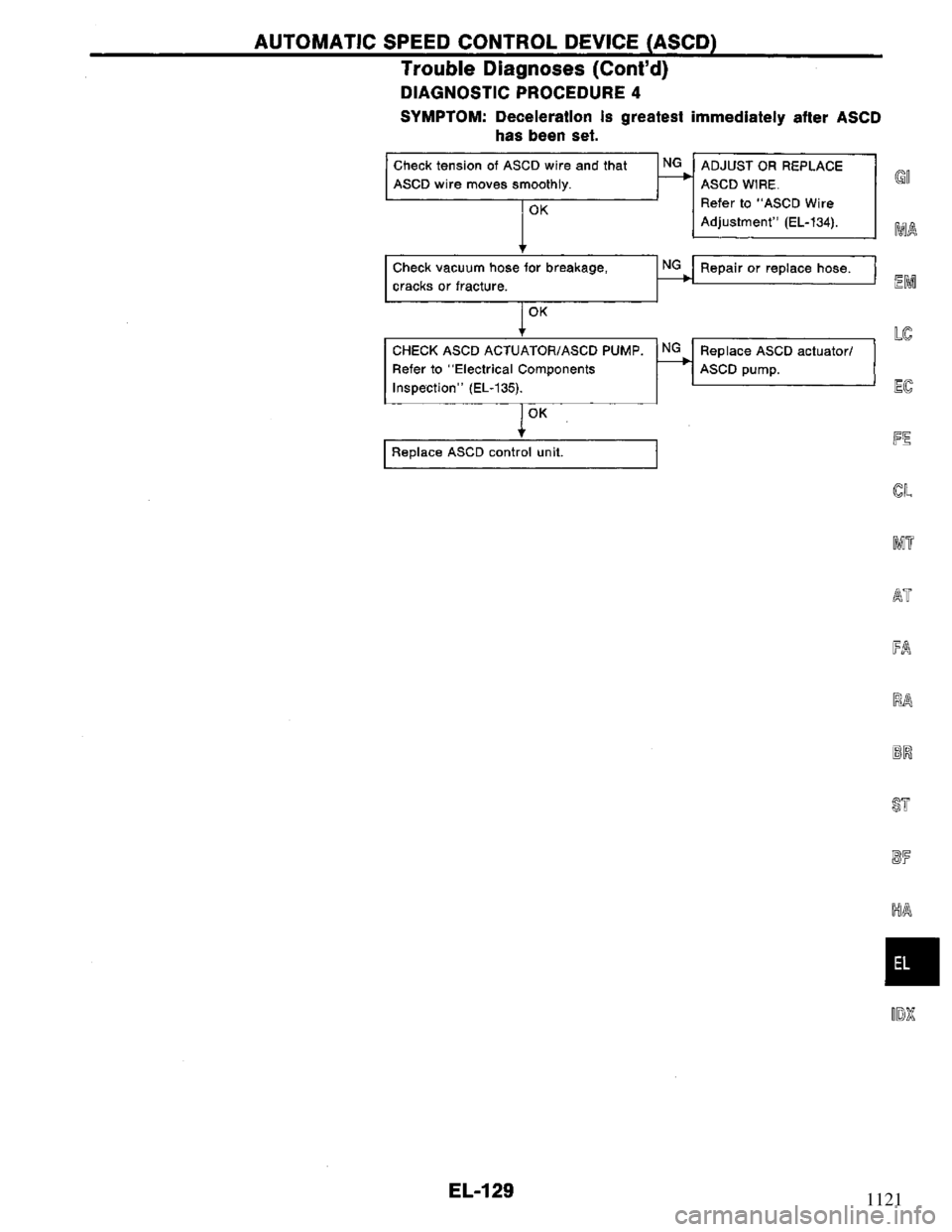 NISSAN PRIMERA 1995  Service Repair Manual 1121 