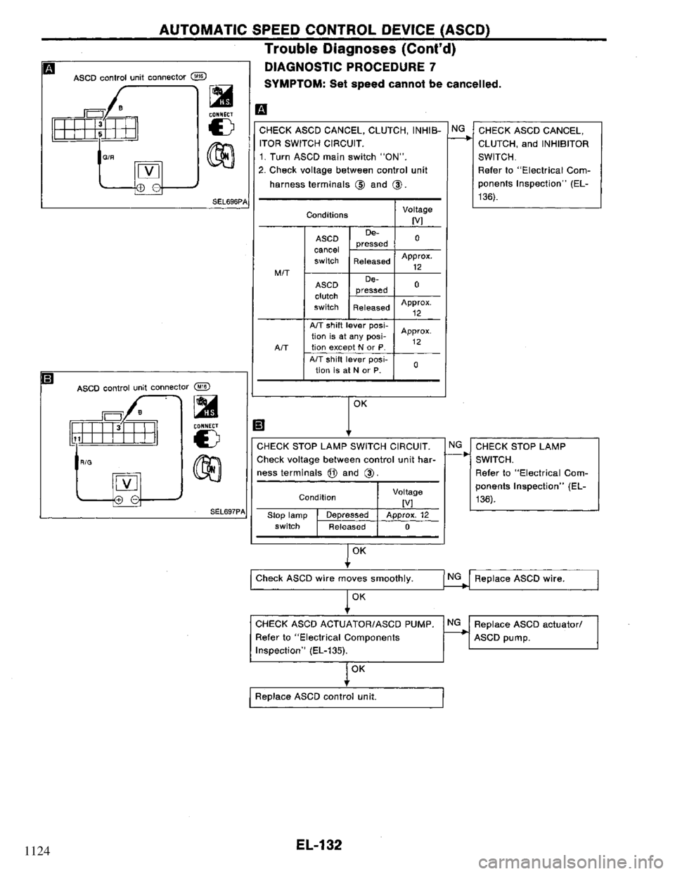 NISSAN PRIMERA 1995  Service Repair Manual 1124 