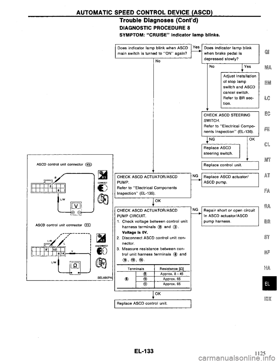 NISSAN PRIMERA 1995  Service Repair Manual 1125 