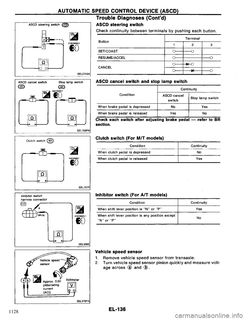 NISSAN PRIMERA 1995  Service Repair Manual 1128 