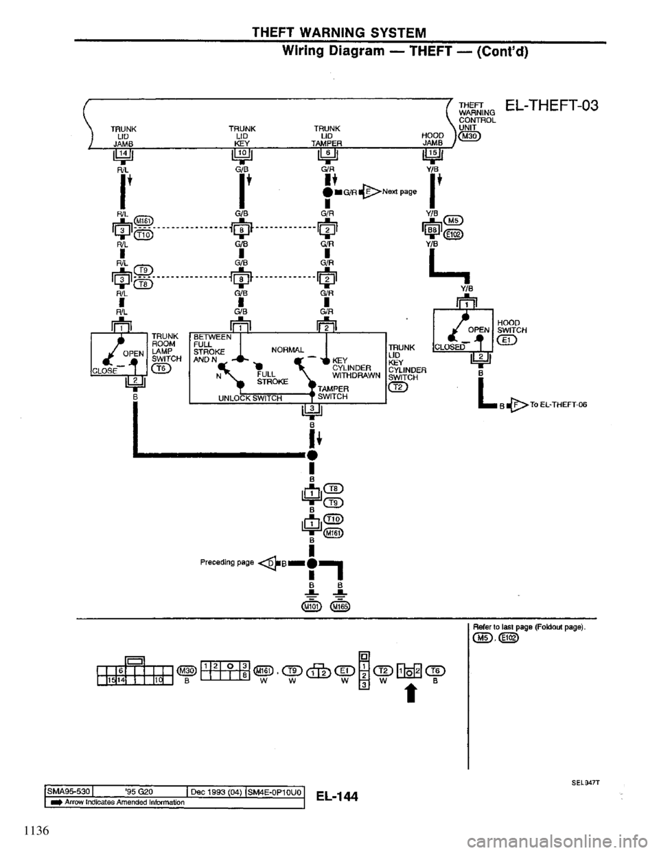 NISSAN PRIMERA 1995  Service Repair Manual 1136 