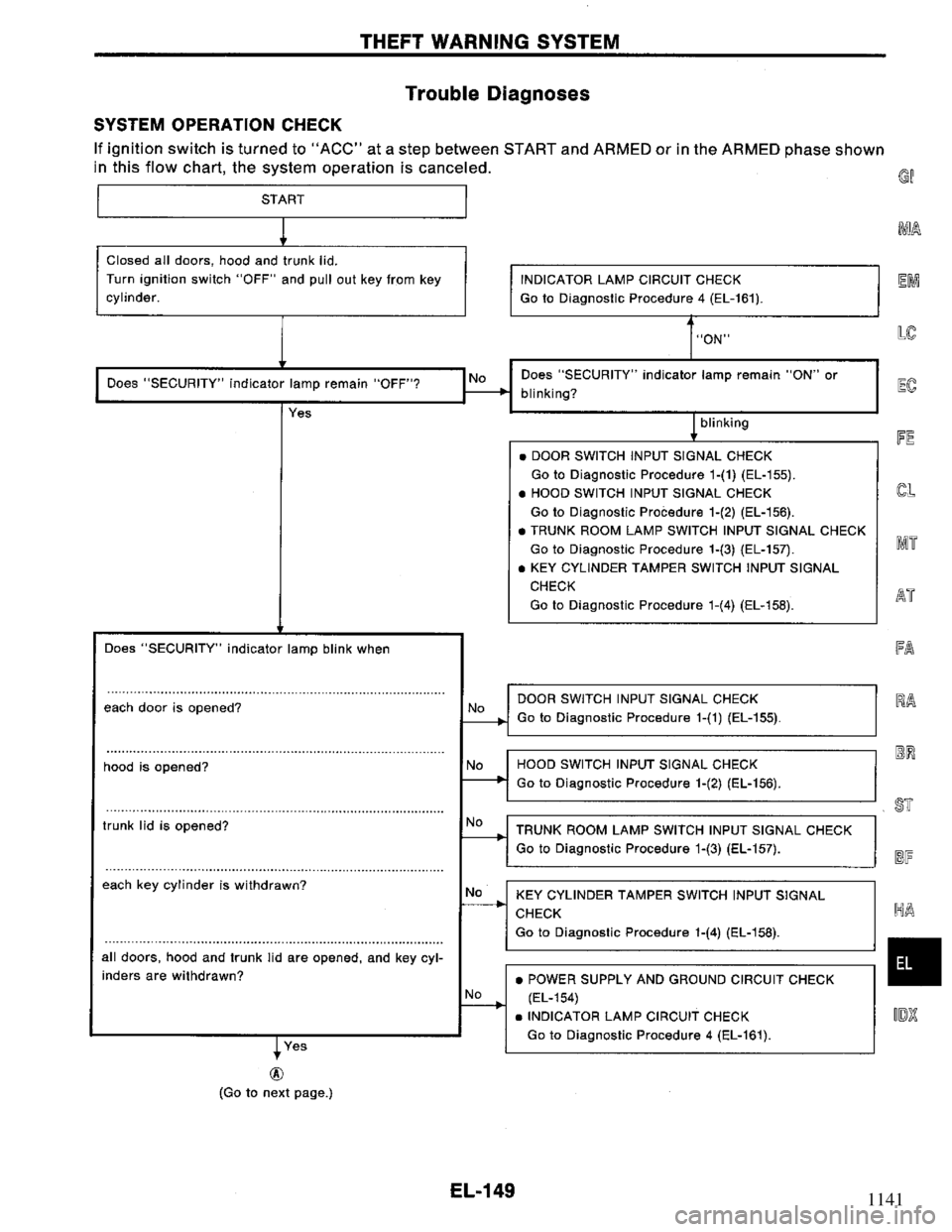 NISSAN PRIMERA 1995  Service Repair Manual 1141 