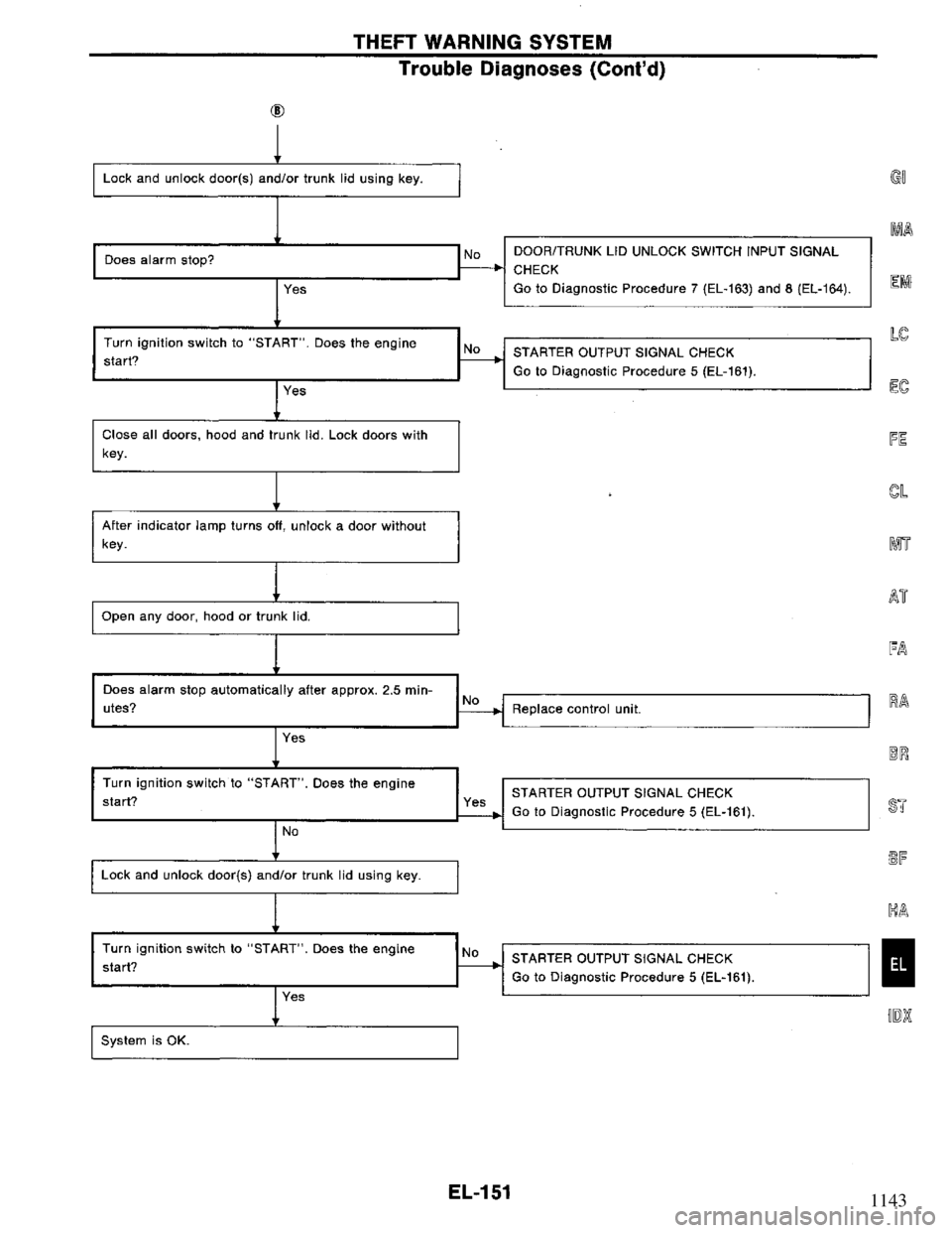NISSAN PRIMERA 1995  Service Repair Manual 1143 