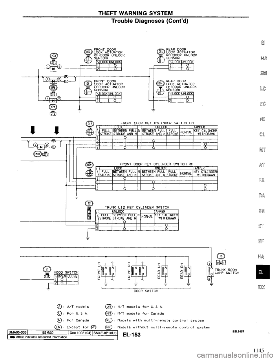 NISSAN PRIMERA 1995  Service Repair Manual 1145 