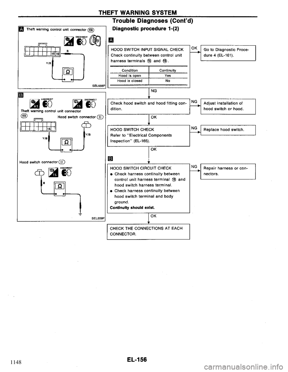 NISSAN PRIMERA 1995  Service Repair Manual 1148 