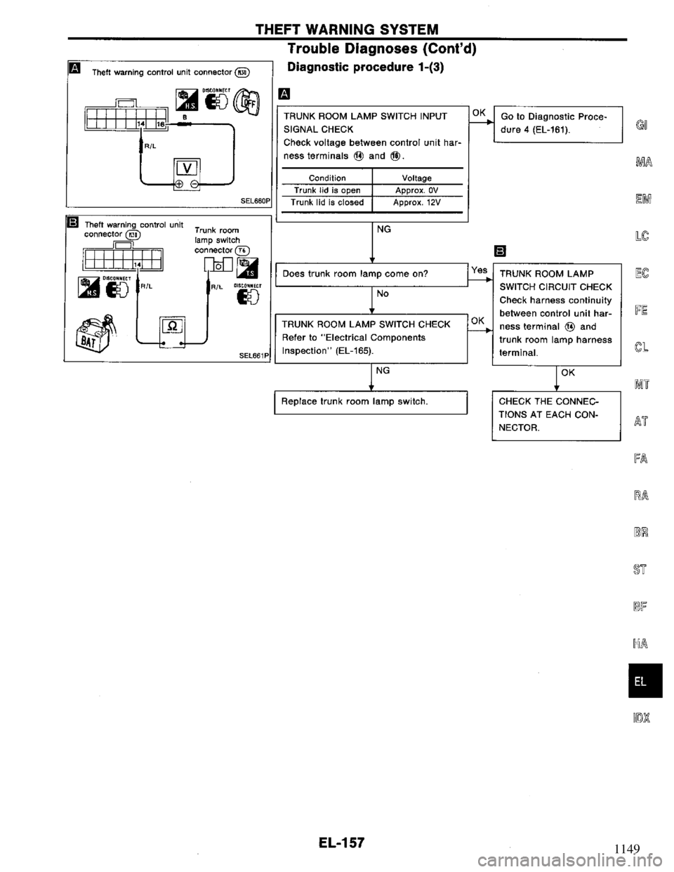 NISSAN PRIMERA 1995  Service Repair Manual 1149 
